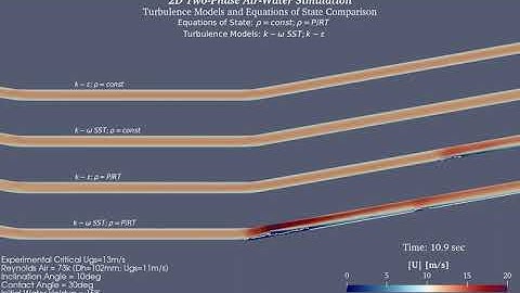 OpenFOAM / Two-Phase Air-Water Turbulent Flow / Turbulence Models and COmpressibilly effects