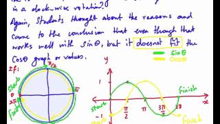 Quadrants ' order and clock v.s counter clockwise direction screenshot 4