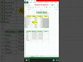 Excel me sum ka formula Hindi me shorts video  #excel #excelshorts #exceltips #shorts #msexcel