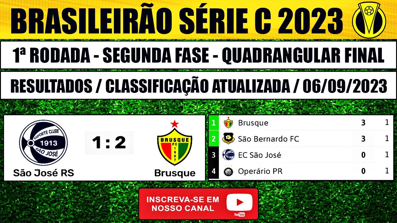 RESULTADOS CLASSIFICAÇÃO E JOGOS 4 RODADA BRASILEIRÃO SERIE C 2021 PROXIMOS  JOGOS