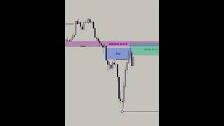 How to use BREAKER BLOCK for trade entry on XAUUSD#smc #liquidity #forex #trading #ict
