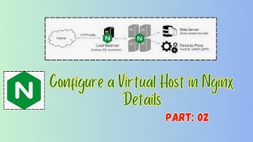 DevOps Bangla Class-05 | Configure a Virtual Host in Nginx Details | Part:02