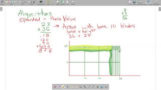 MTH211 Section 3.3 Multiplication Models