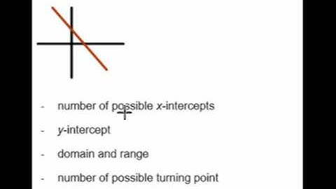 Linear functions review