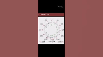 Music theory - Circle of fifths chart!! (part 1)..💜🖤..