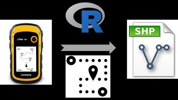 ¿Cómo importar y exportar (shapefile) archivos GPS en R?