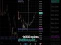 📈 USDJPY Update: Now Over €10,000 Floating Profit