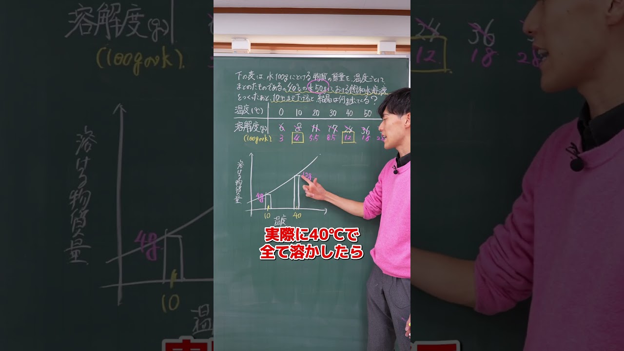 【中1-理科 化学】溶解度の計算問題あなたは解ける？ #理科 #中学生 #高校受験 #定期テスト対策