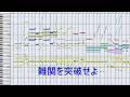 【MIDI】今までに作った音源集２