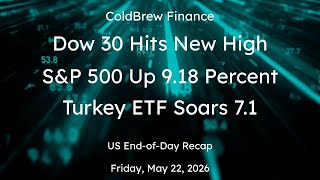 Stock Market Friday: Recap of US Stocks, Crypto, FX, Commodities for Fri, May 22, 2026