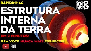 Geografia - CAMADAS DA TERRA - TUDO O QUE VC PRECISA EM 2 MINUTOS! | EF06GE05