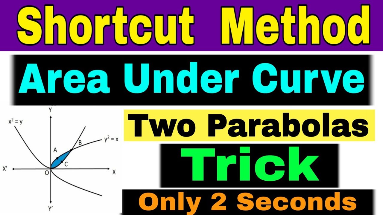 Area Under Curve Shortcut Method Two Parabolas Trick For JEE MAIN