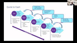 Simplify Salesforce Testing with AI-Driven Codeless Tools