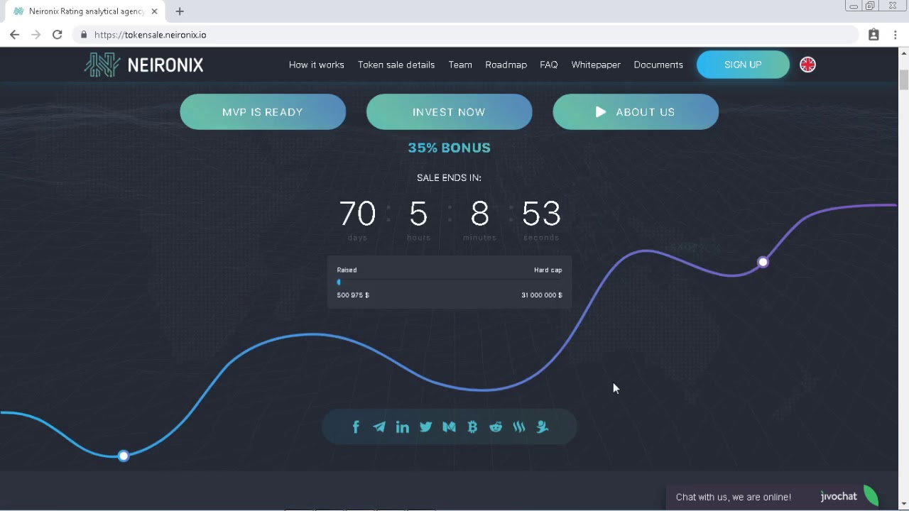 NEIRONIX ICO - RATING ANALYTICAL AGENCY Review by megusen