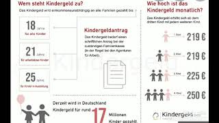 Kindergeld 2021 راتب الاطفال في المانيا 2021