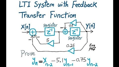 LTI Transfer Function and Difference Equation of DSP system with feedback Loops