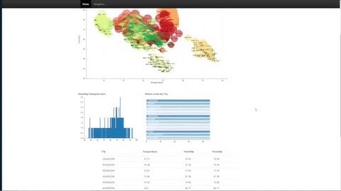 Tangible Display / ObjectViz / TANGIBLE DATA / French version