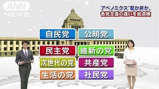 アベノミクス“是か非か”　各党主張の違いを総点検(14/11/27)