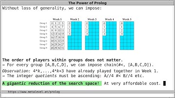 Solving the Social Golfer Problem with Prolog