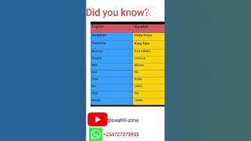 Learn Swahili Daily Swahili Words For Conversation Swahili English Wordsmeaning 