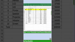 Excel Shortcut to Minimize or Maximize Ribbon excel shortcuts naseerkhankhel