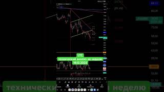 LTC - технический анализ на неделю 19.12.2025 #ltc #futures #crypto #trend #trading #binance #bydfi