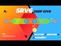 SRv6 Locator, Function, Argument Explained | IPv6 SID Structure | Segment Routing over IPv6 | Part 5