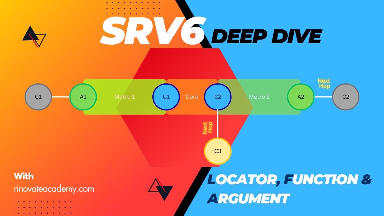 SRv6 Locator, Function, Argument Explained | IPv6 SID Structure | Segment Routing over IPv6 | Part 5