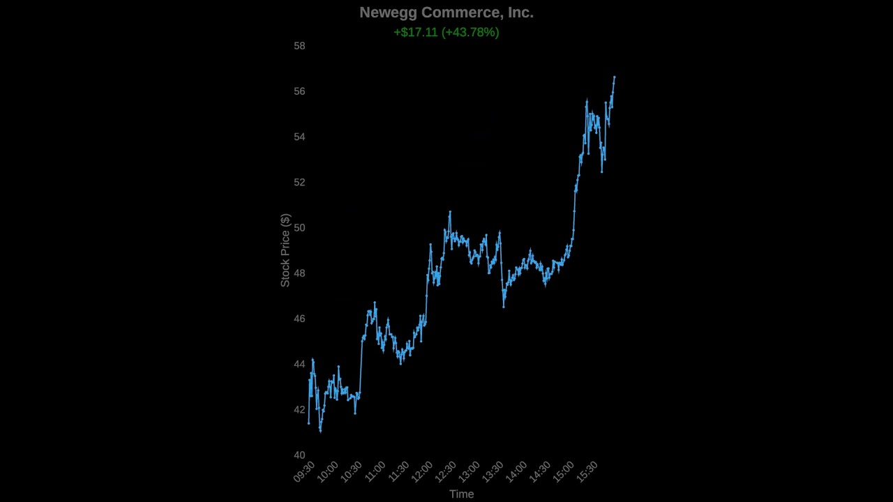 🔥 Top 5 Stock Gainers Today | Massive Moves! 🚀 (2025)