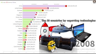 Top 20 Countries by technology around the world 2007 - 2019