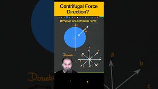 Direction Of Centrifugal Force ?