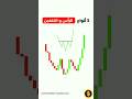 أنواع نموذج الرأس و الكتفين في التداول 