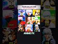 You Only Have 35M… Which White-Haired Anime Legend Are You Buying? 😳🔥