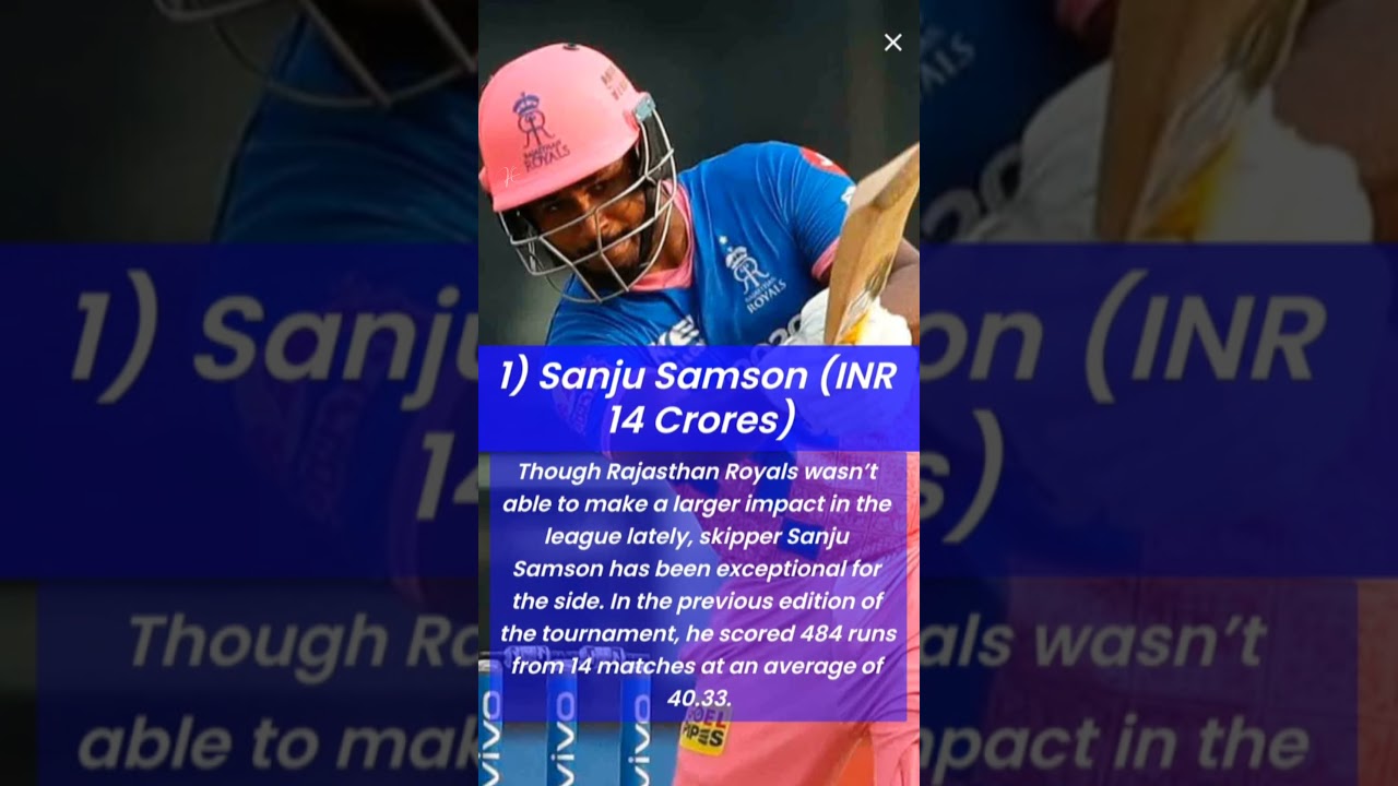 IPL22 : Retained players by RR 