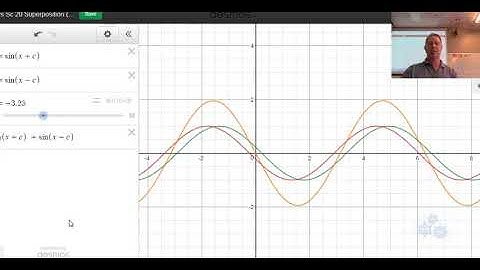 PC 30 10.1 Sum and Difference of Functions DESMOS demo