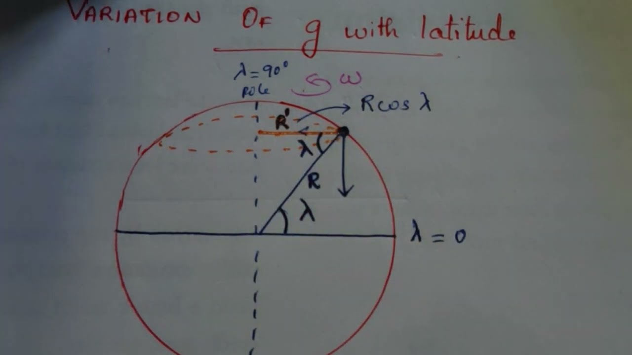 Variation of g with latitude 🌍🌐 PHYSICS 🔥