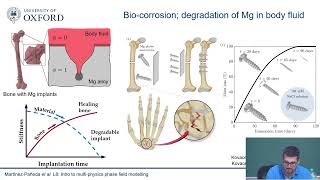 Phase field modelling of corrosion #swayamprabha