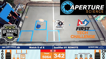FTC-5064 Aperture Science NC Qualifier 1 Match 5 with 342 points