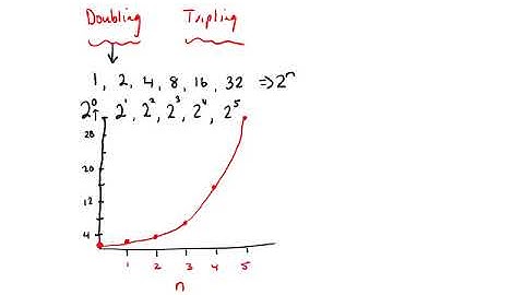 JC Exponential Patterns
