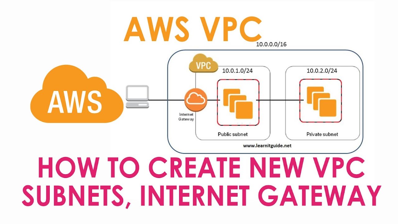 Terraform Tamil using Aws Vpc create - YouTube