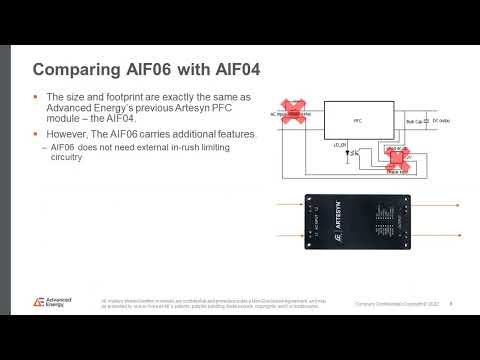 AIF06 Product Training Module