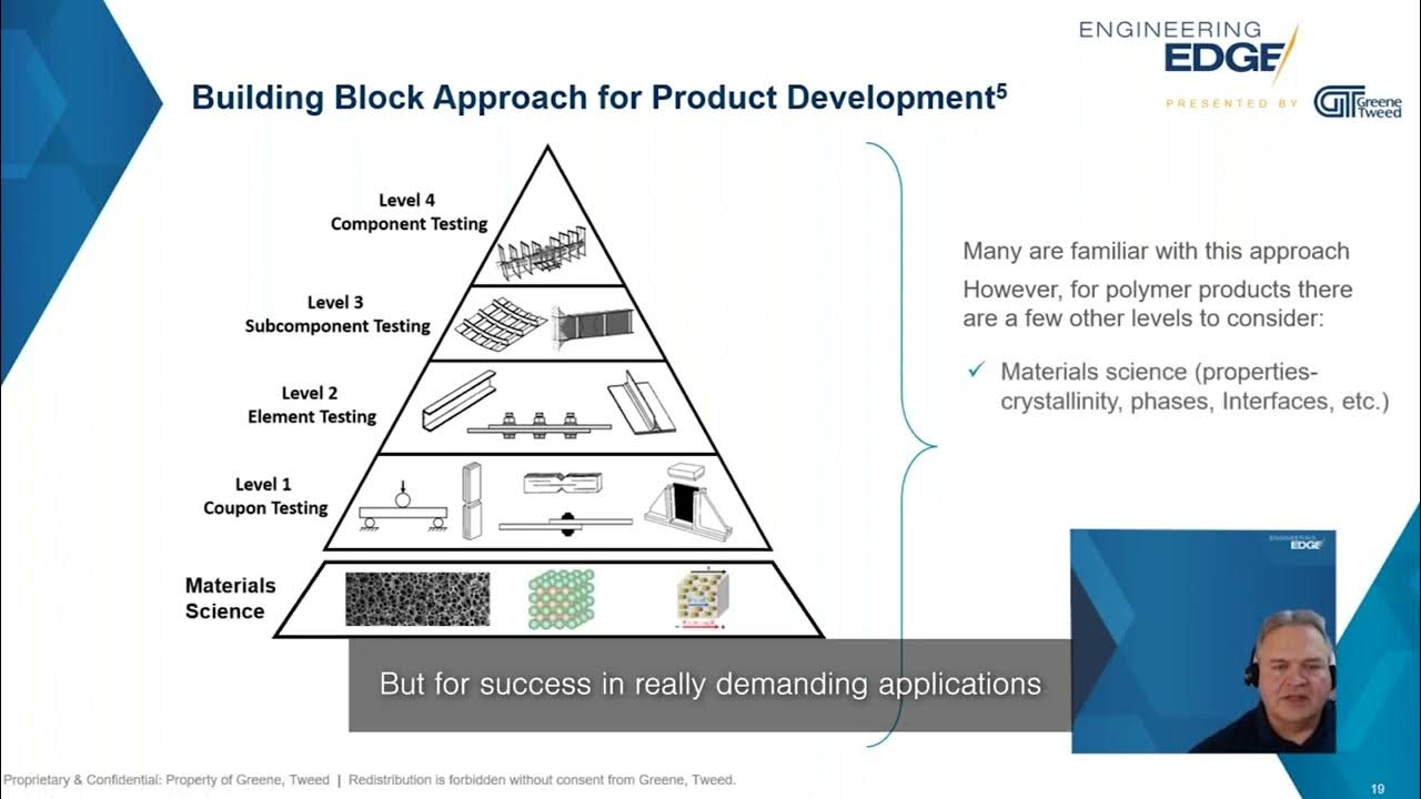 Fuel Cells & Electrolyzers Building Block Approach YouTube