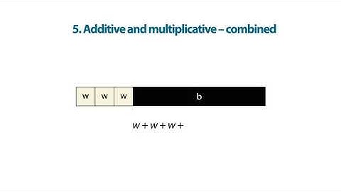 Using Cuisenaire rods: modelling additive and multiplicative relationships