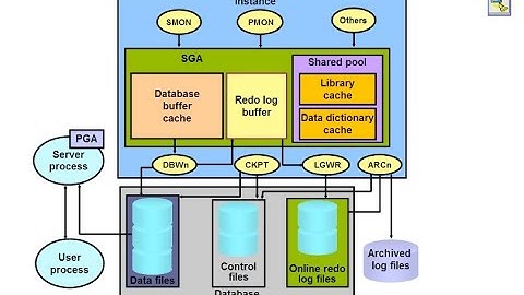 Automatic Storage Management Oracle ASM || Oracle ASM Part 2