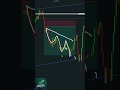 TRADELINE PAR FALSE BREAKOUT KAISE PECHANE | PROSEN'S MARKET TALKS