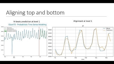 Kaggle Winning Solution : Retail Sales Forecasting