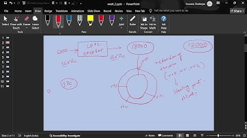 5G Wirelss Standard Design- 3rd week