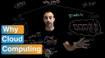 Why Cloud Computing | Exploring the Benefits Beyond Cost