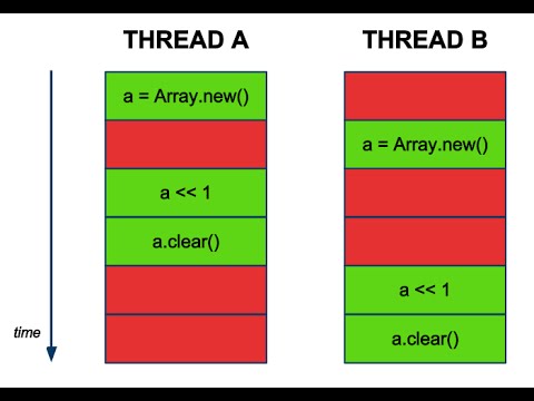 Видео: Как работает спасение в Ruby?