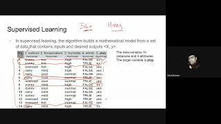 Lecture 2 - Introduction to ML Supervised and Unsupervised Learning
